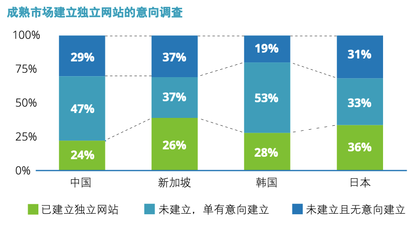 万字长文丨不破不立，互联网出海2021